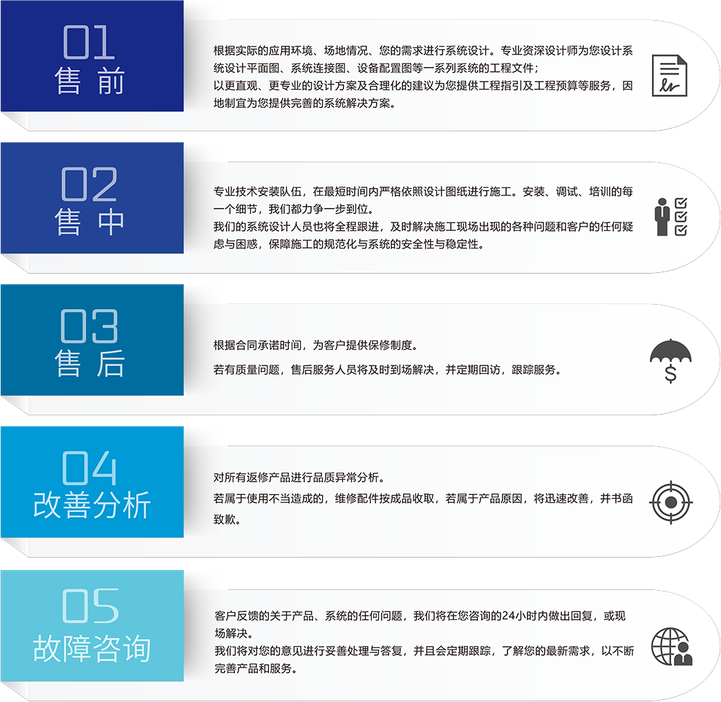 ZOBO绿巨人黄色下载會議室5S服務流程