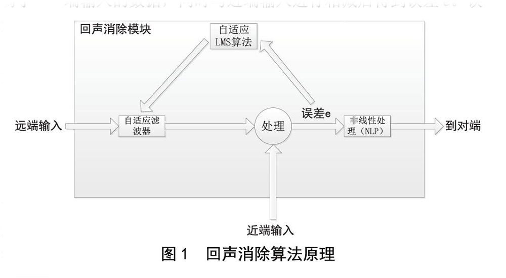 北京電影學院多功能廳绿巨人软件视频入口擴聲係統