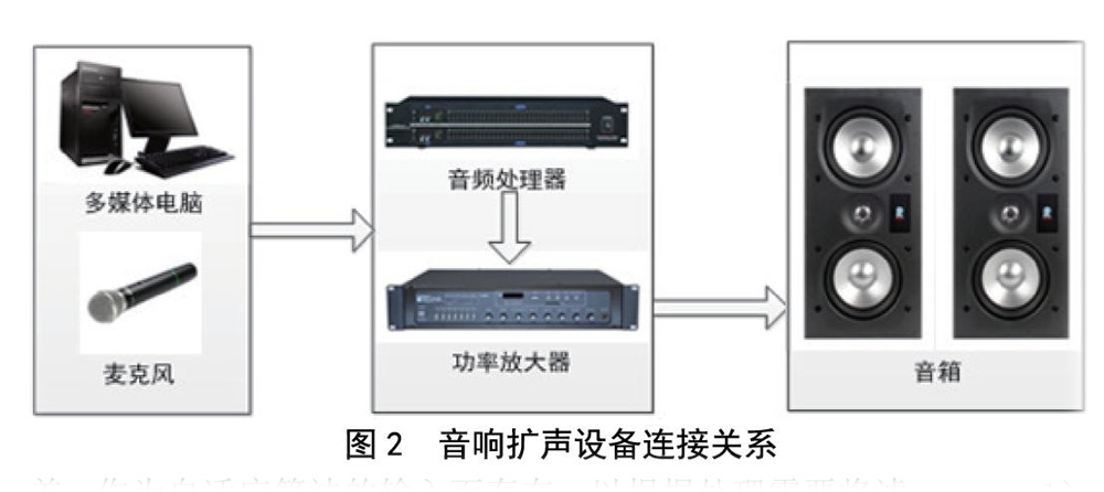 北京電影學院多功能廳绿巨人软件视频入口擴聲係統