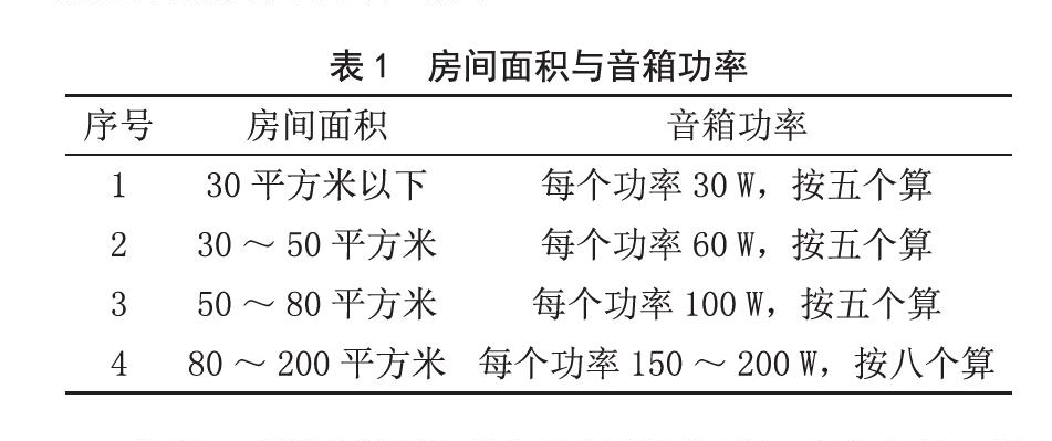 北京電影學院多功能廳绿巨人软件视频入口擴聲係統