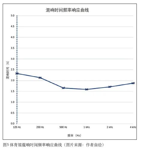 3绿巨人污污视频中心建築聲學設計