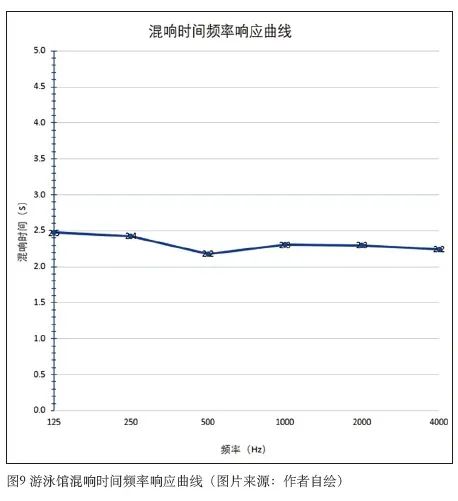 6绿巨人污污视频中心建築聲學設計