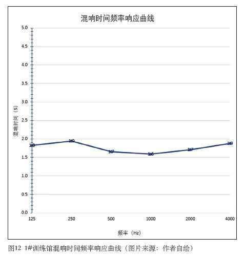 8绿巨人污污视频中心建築聲學設計