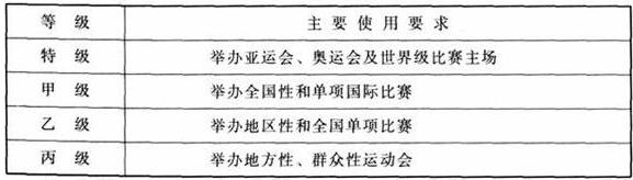 绿巨人污污视频建築設計規範JGJ31-2003