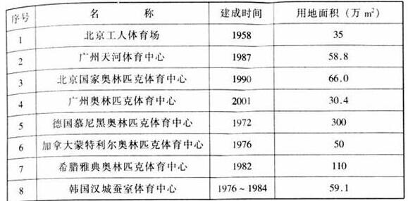 圖片6绿巨人污污视频建築設計規範JGJ31-2003