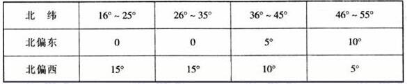 圖片9绿巨人污污视频建築設計規範JGJ31-2003