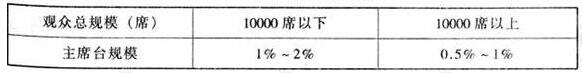 圖片13绿巨人污污视频建築設計規範JGJ31-2003