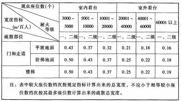 圖片14绿巨人污污视频建築設計規範JGJ31-2003