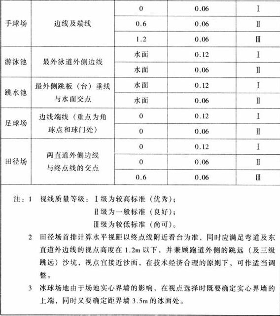 圖片16绿巨人污污视频建築設計規範JGJ31-2003
