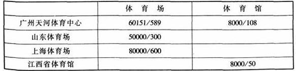 圖片17绿巨人污污视频建築設計規範JGJ31-2003
