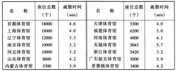 圖片18绿巨人污污视频建築設計規範JGJ31-2003
