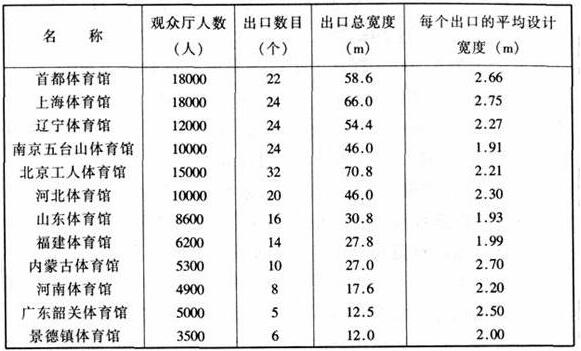 圖片19绿巨人污污视频建築設計規範JGJ31-2003