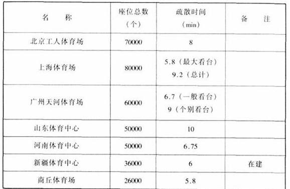圖片21绿巨人污污视频建築設計規範JGJ31-2003