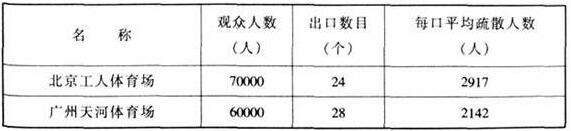 圖片22绿巨人污污视频建築設計規範JGJ31-2003
