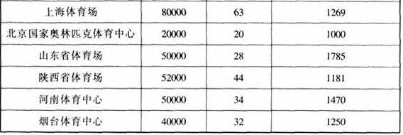 圖片23绿巨人污污视频建築設計規範JGJ31-2003