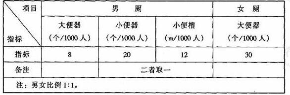 圖片27绿巨人污污视频建築設計規範JGJ31-2003