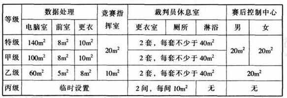 wps30绿巨人污污视频建築設計規範JGJ31-2003