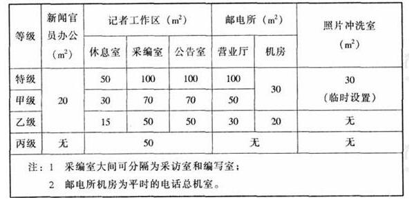 wps31绿巨人污污视频建築設計規範JGJ31-2003