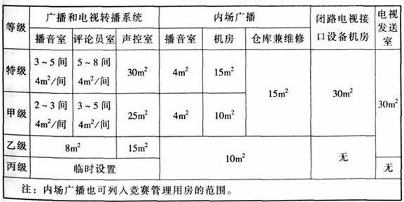 wps33绿巨人污污视频建築設計規範JGJ31-2003