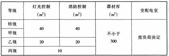 wps34绿巨人污污视频建築設計規範JGJ31-2003
