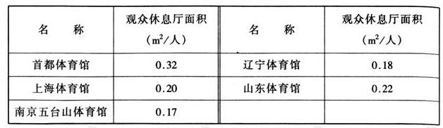 wps35绿巨人污污视频建築設計規範JGJ31-2003
