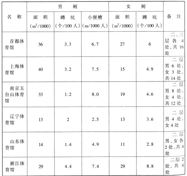 wps36绿巨人污污视频建築設計規範JGJ31-2003