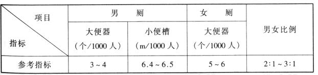 wps38绿巨人污污视频建築設計規範JGJ31-2003