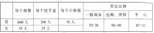 wps39绿巨人污污视频建築設計規範JGJ31-2003