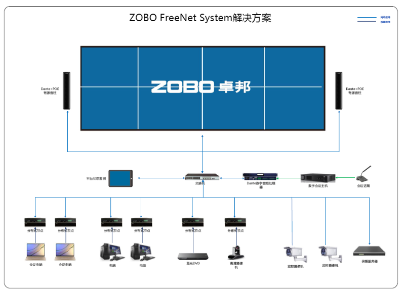 報告廳會議係統應用方案