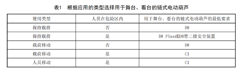 WHT 92—2021《臨時搭建演出場所舞台、看台安全監督檢驗規範》_08