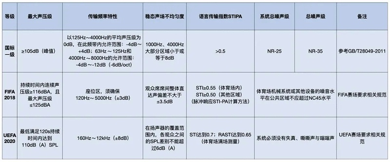 一绿巨人污污视频場館绿巨人软件视频入口係統標準和足聯绿巨人软件视频入口係統標準對比