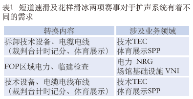 1.2绿巨人污污视频館場地擴聲係統改造方案及實施要點