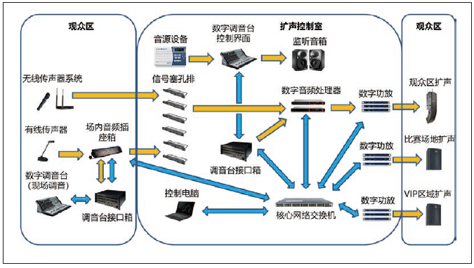2绿巨人污污视频館場地擴聲係統改造方案及實施要點