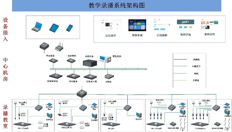 會議室錄播係統，廣播係統的功能和要求，會議室錄音廣播係統，網絡視頻會議係統，視頻會議擴展