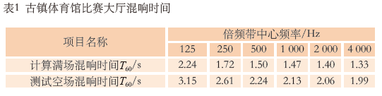 7.1多功能绿巨人污污视频館建聲、擴聲及燈光係統設計