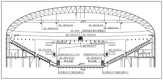 7多功能绿巨人污污视频館建聲、擴聲及燈光係統設計
