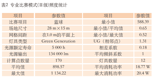 9.1多功能绿巨人污污视频館建聲、擴聲及燈光係統設計