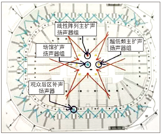 12多功能绿巨人污污视频館建聲、擴聲及燈光係統設計