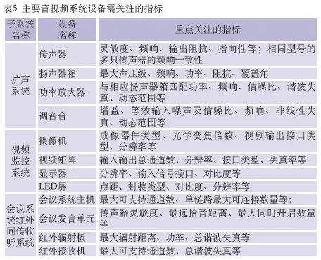 8音視頻係統的設計要點及係統組成