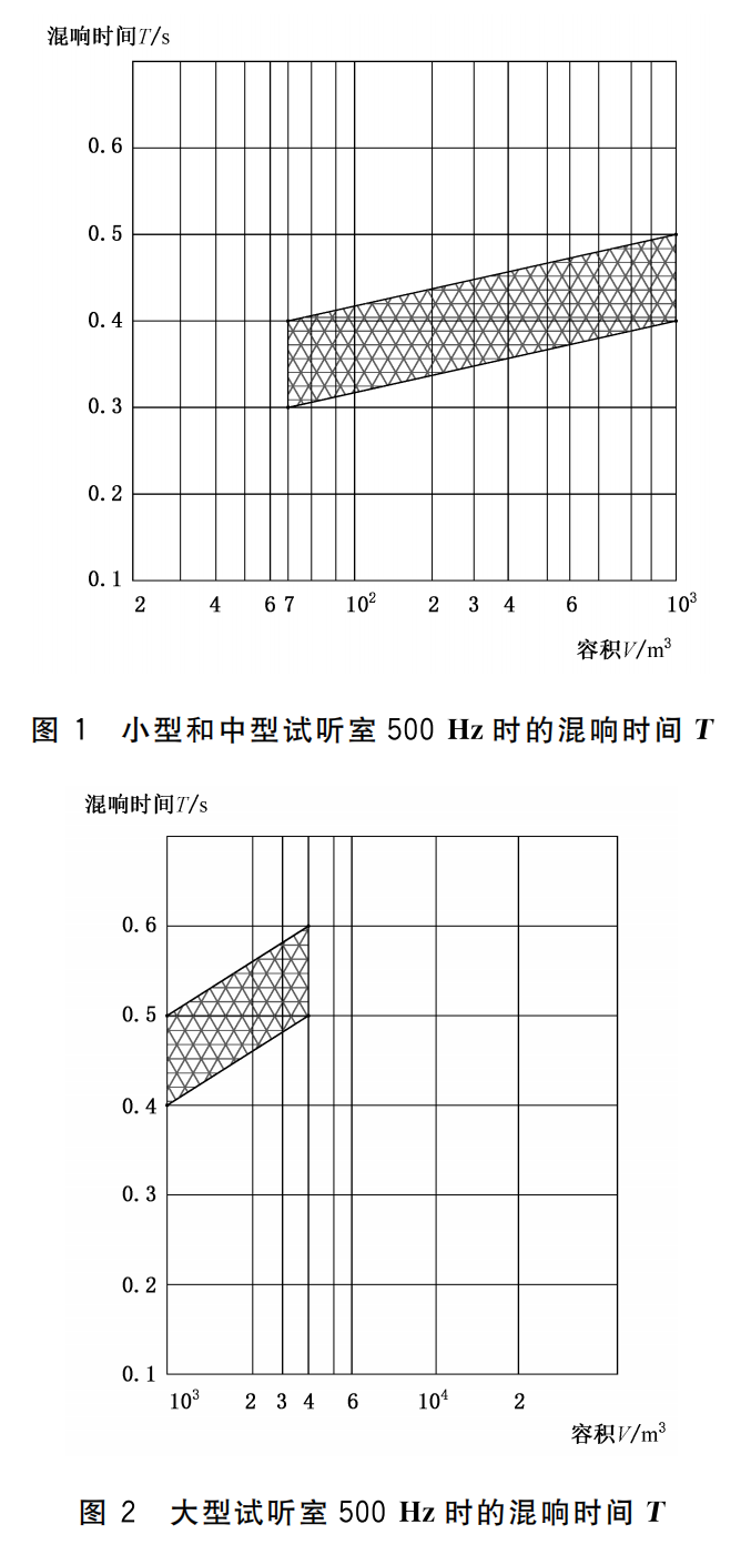 WHT 82-2019 演出用專業绿巨人软件视频入口設備音質主觀評價方法419_08