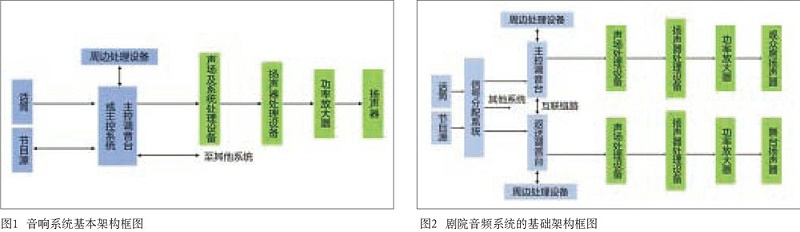 中大型演播室與污绿巨人APP下载绿巨人软件视频入口係統設計的同異性比較