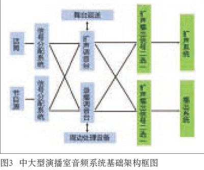 中大型演播室與污绿巨人APP下载绿巨人软件视频入口係統設計的同異性比
