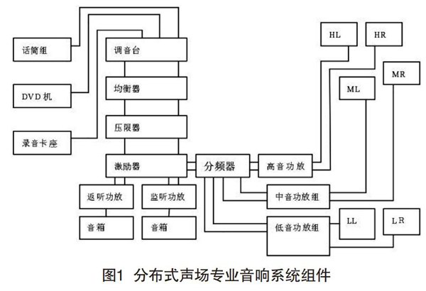 绿巨人软件视频入口在分散式聲場中的設計與調試