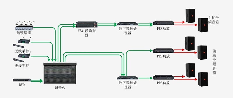 會議室绿巨人软件视频入口係統有什麽整體解決方案