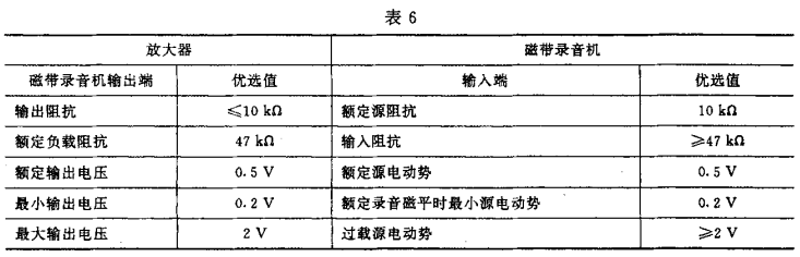 6視聽、視頻和電視係統中設備互連的優選配接值GB/T 15859-1995