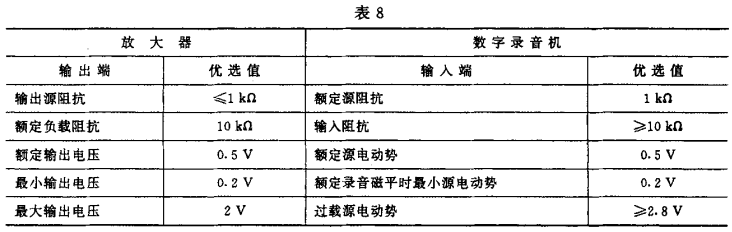8視聽、視頻和電視係統中設備互連的優選配接值GB/T 15859-1995