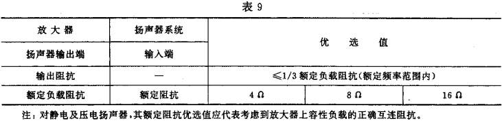 9視聽、視頻和電視係統中設備互連的優選配接值GB/T 15859-1995