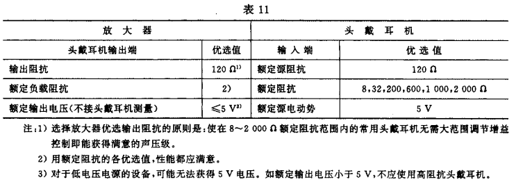 11視聽、視頻和電視係統中設備互連的優選配接值GB/T 15859-1995
