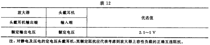 12視聽、視頻和電視係統中設備互連的優選配接值GB/T 15859-1995