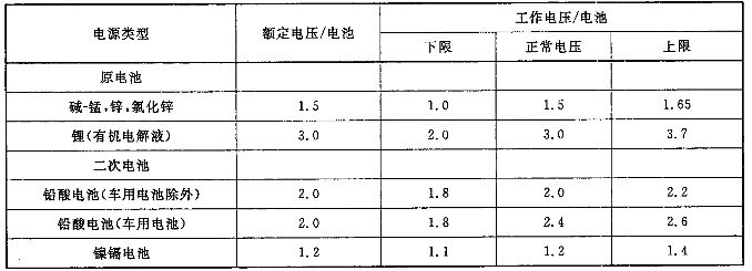 音頻、視頻和視聽係統互連的優選配接值 GB/T 14197-2012